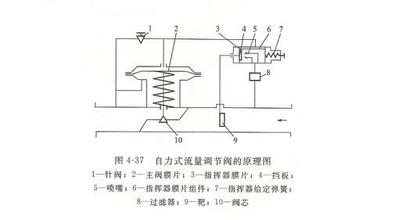 自力式流量調(diào)節(jié)閥原理圖