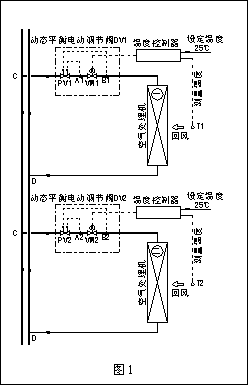 動態(tài)流量平衡閥和電動調(diào)節(jié)閥組合應用探討