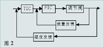 文章